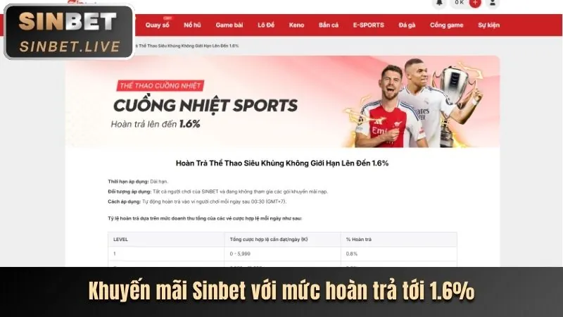 Khuyến mãi sòng bạc trực tuyến 3333win bet